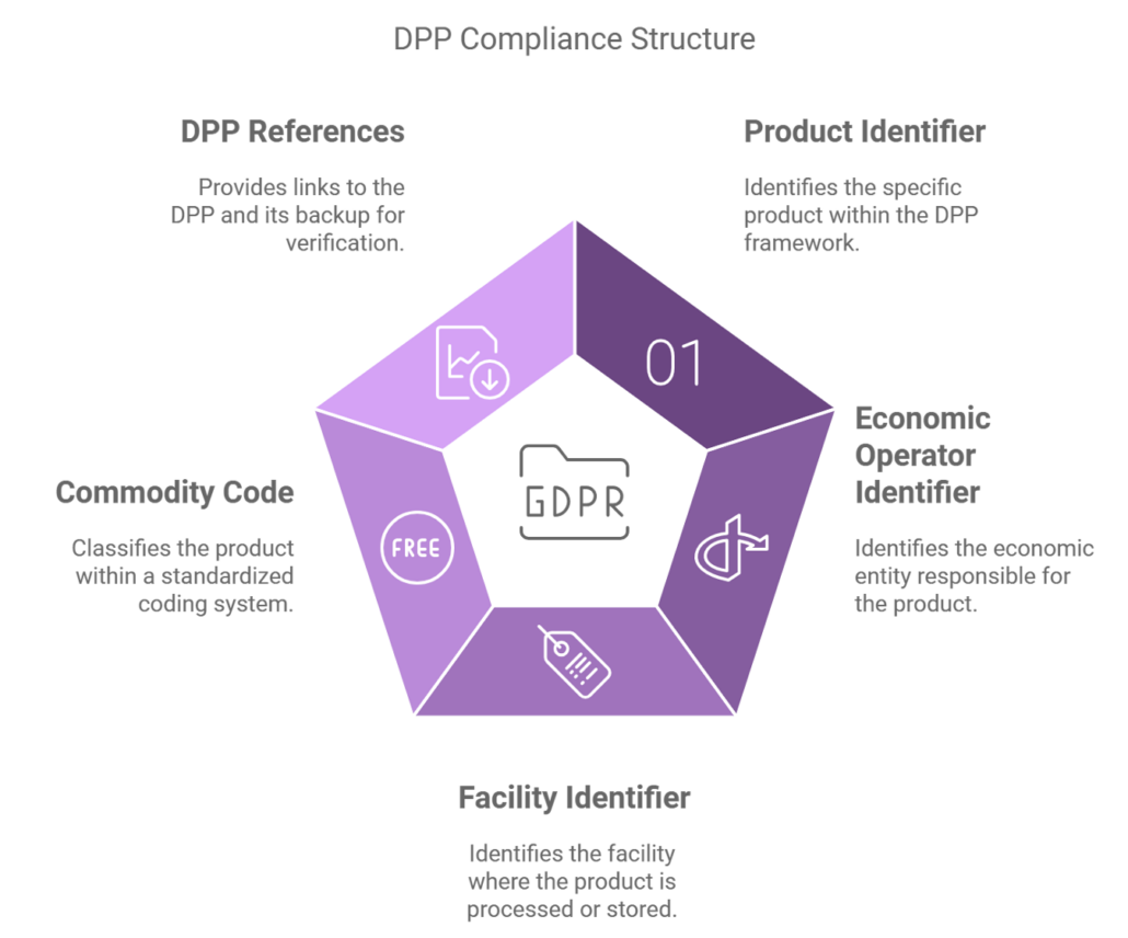 DPP image 3
